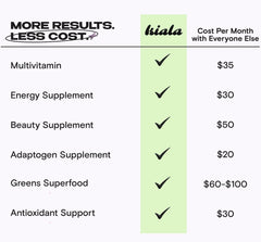 Organic spirulina and chlorella ingredients
