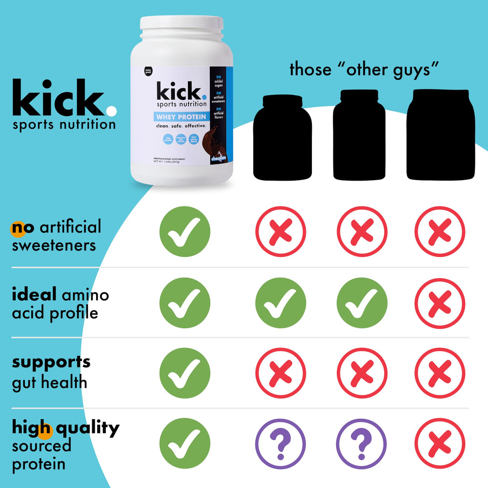 Kick Sports Nutrition Whey Protein smoothie image illustrates versatile mixability for snacks and meals.