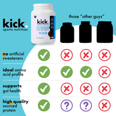 Kick Sports Nutrition Whey Protein smoothie image illustrates versatile mixability for snacks and meals.