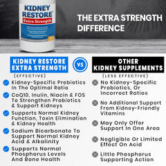 Kidney Restore capsules close-up demonstrates delayed-release capsules for gentle kidney support.