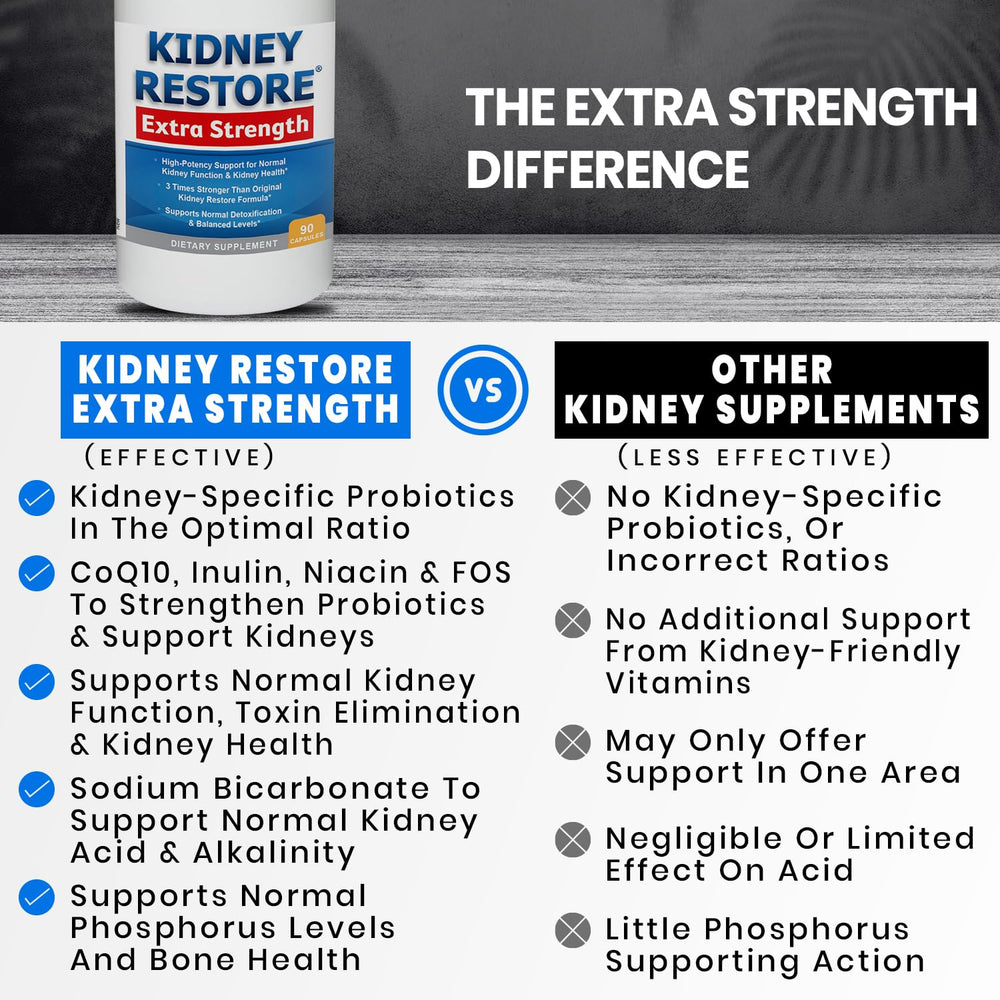 Kidney Restore probiotic blend close-up emphasizes kidney toxin reduction support.