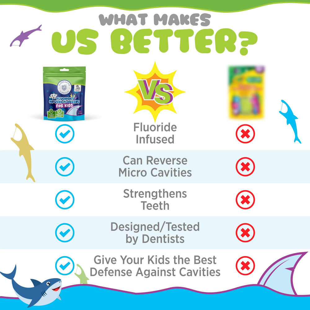 Unflavored floss picks for kids in a 3-pack