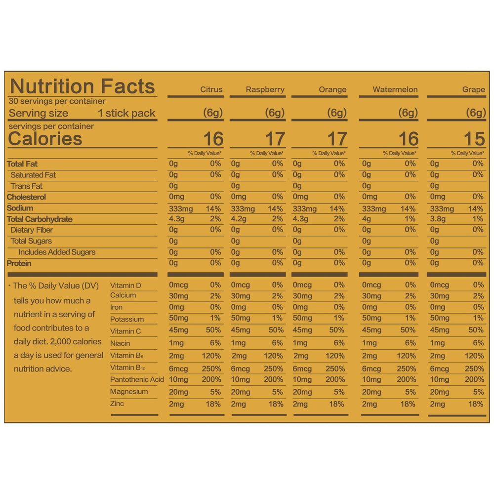 Kilicomy electrolyte packets packaging shows variety and keto-friendly options.