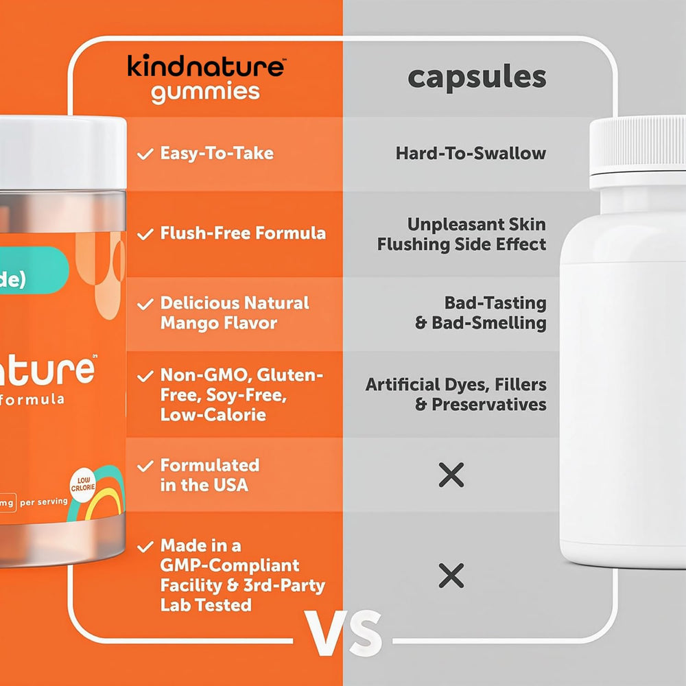 Gummies close-up showing texture and color