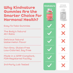 Third-party lab test certification and GMP/FDA facility icons
