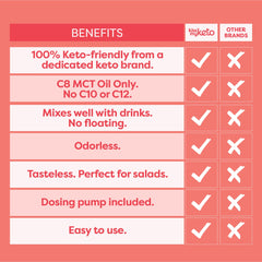 Using Kiss My Keto MCT Oil C8 in coffee