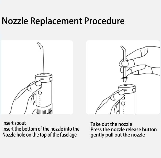 Easy installation of KIWIBIRD replacement nozzle tip