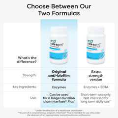 Gut microbiome balance concept with enzymes