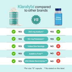 Detail showing 250 mg sodium and 50 mg potassium per capsule