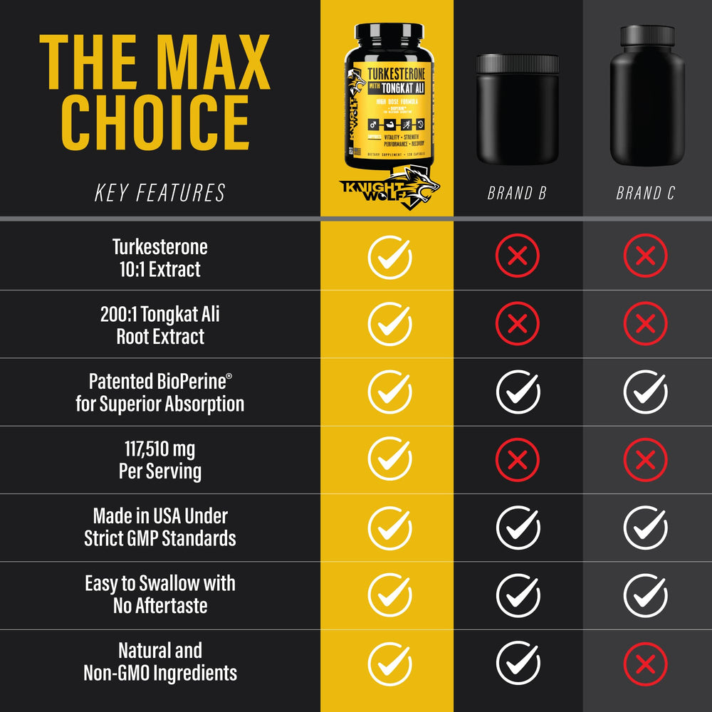 Knight Wolf Supps Tongkat Ali capsules on label for recovery oriented performance