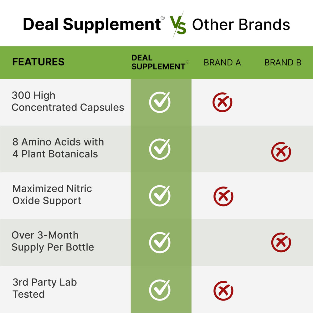 Korean Red Ginseng, Tongkat Ali and Maca ingredients