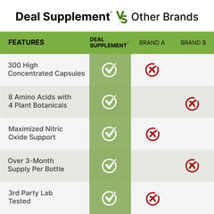 Korean Red Ginseng, Tongkat Ali and Maca ingredients