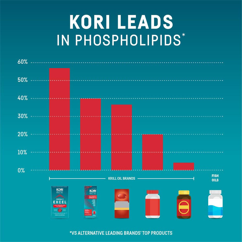 Astaxanthin antioxidant note with krill oil