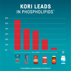 Astaxanthin antioxidant note with krill oil