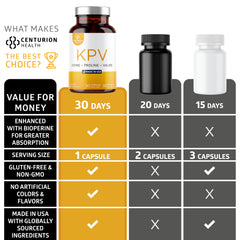 One-capsule-per-day 30-day supply illustration