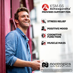 Lab testing certificate for KSM-66 Ashwagandha supplement