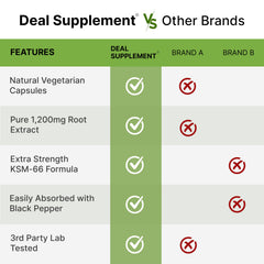 Non-GMO, allergen-free labeling on container