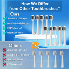 Back view of Kuicur Electric Toothbrush