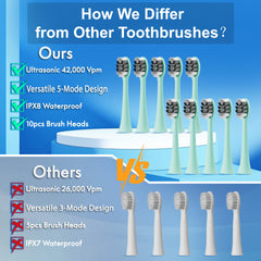 Travel case included with Kuicur toothbrush