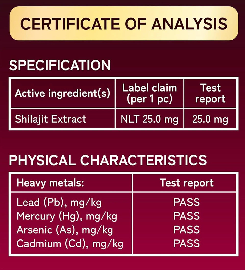 Serving suggestion showing three gummies per day