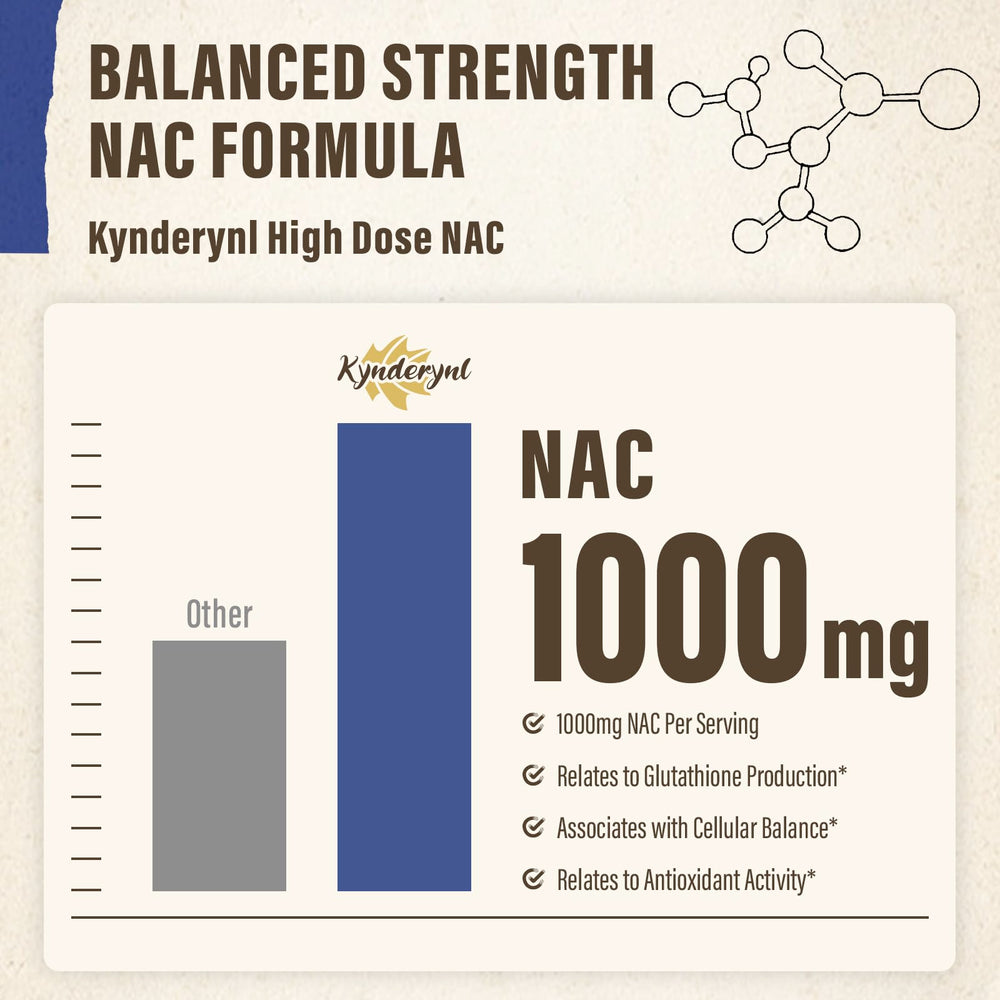 Ingredients blend including Milk Thistle, Quercetin, Resveratrol