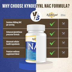 Daily use of Kynderynl NAC supplement in routine