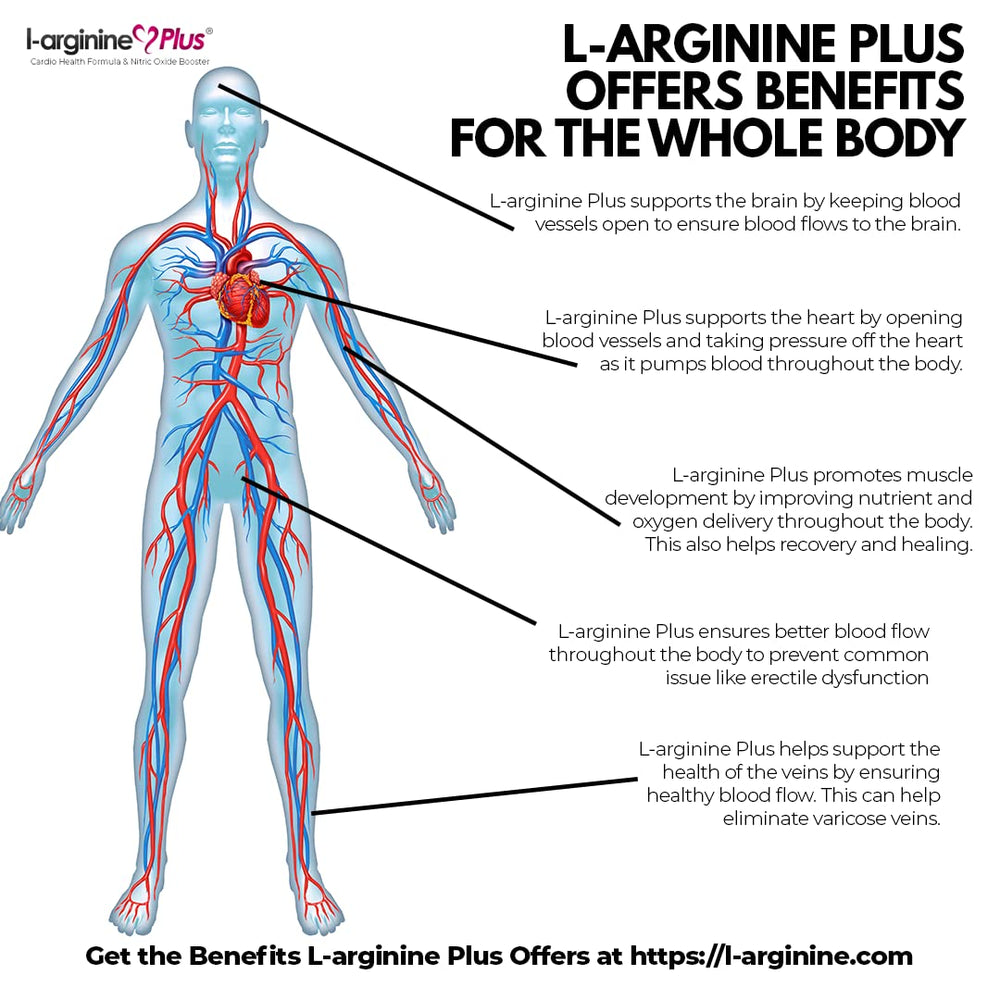 Supports healthy blood pressure and blood flow