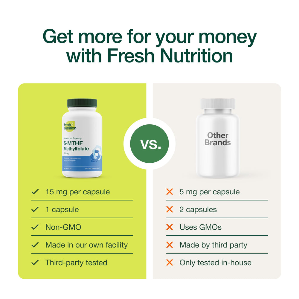 Product label for L Methylfolate 15mg bottle
