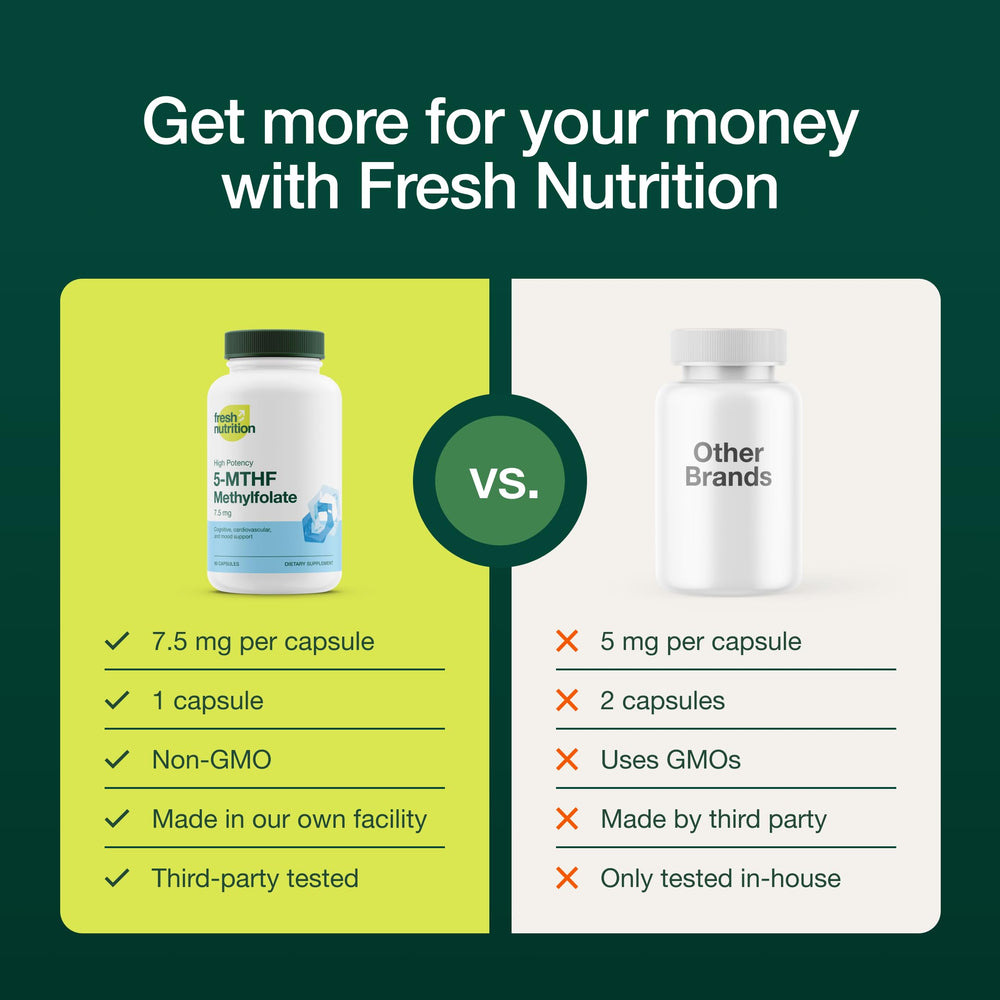 Graphic: brain, energy and mood support