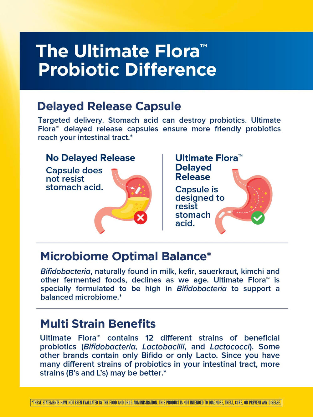 L. rhamnosus GG strain reference on probiotic packaging
