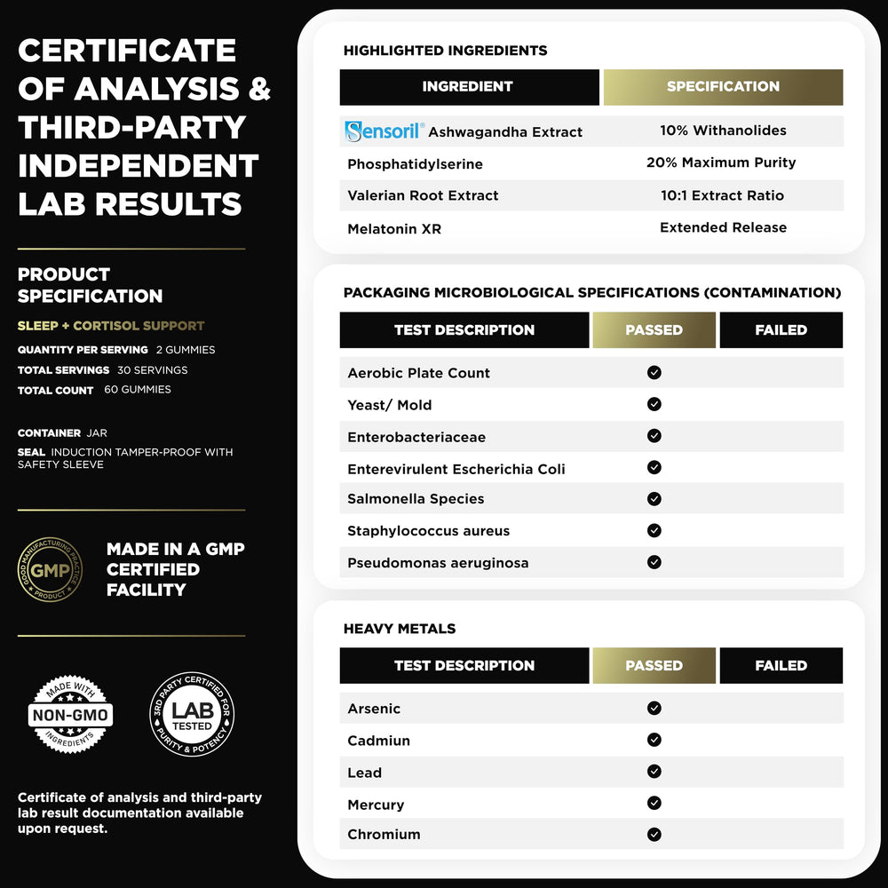 L-Theanine and Magnesium Glycinate alongside gummies