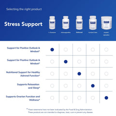 Allergen-free, GMO-free Pure Encapsulations L-Theanine ingredients