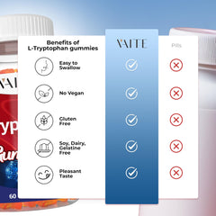 Serving suggestion of L-Tryptophan 1000mg Gummies