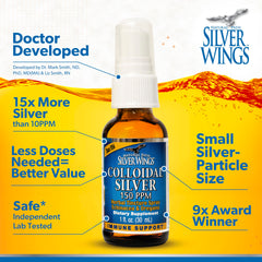 Independent lab testing for purity ppm and pH