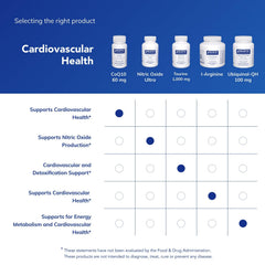 Pure Encapsulations CoQ10 60 mg product label