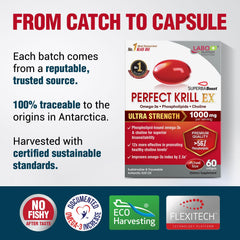 Icons representing heart, brain, eyes and joints health