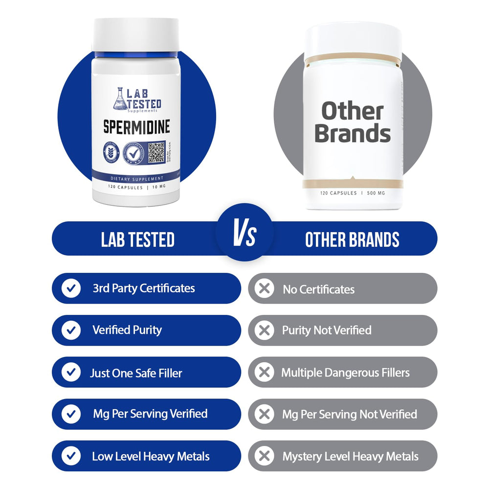 ISO-accredited lab COA for Spermidine 3HCL