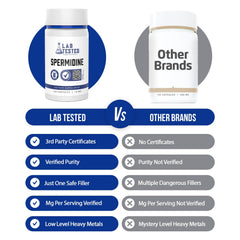 ISO-accredited lab COA for Spermidine 3HCL