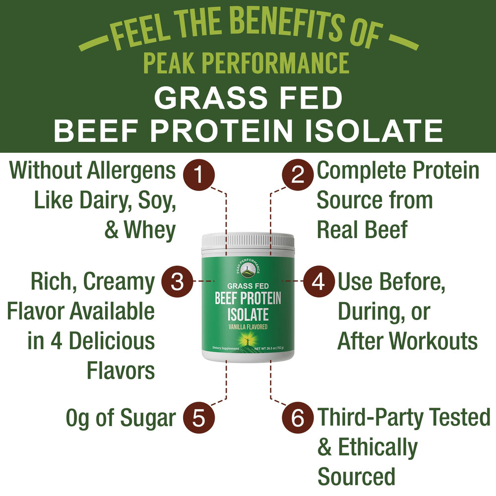 Lactose-free beef protein ingredients panel