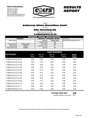 Machine washable premium microfiber cloths