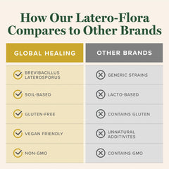 Label showing Latero-Flora Probiotic 60 Count nutrition facts