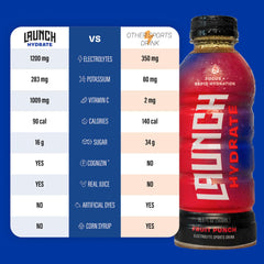 Athlete using Launch Hydrate Fruit Punch during training
