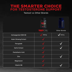 Leading Edge Health Testosil made in USA stamp on packaging signals quality and safety.
