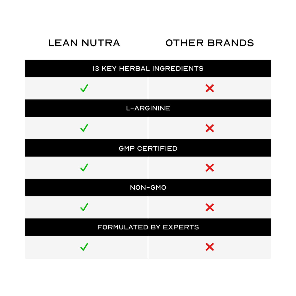 Lean Nutra Men’s Hormone Support daily-use for steady energy.