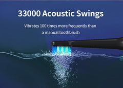 LED charging indicator on the handle