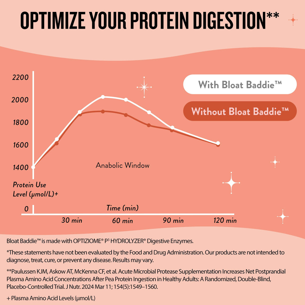 In-use view of Legendairy Milk digestive health product