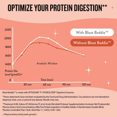 In-use view of Legendairy Milk digestive health product