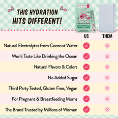 Mixing hydration powder with water in a glass