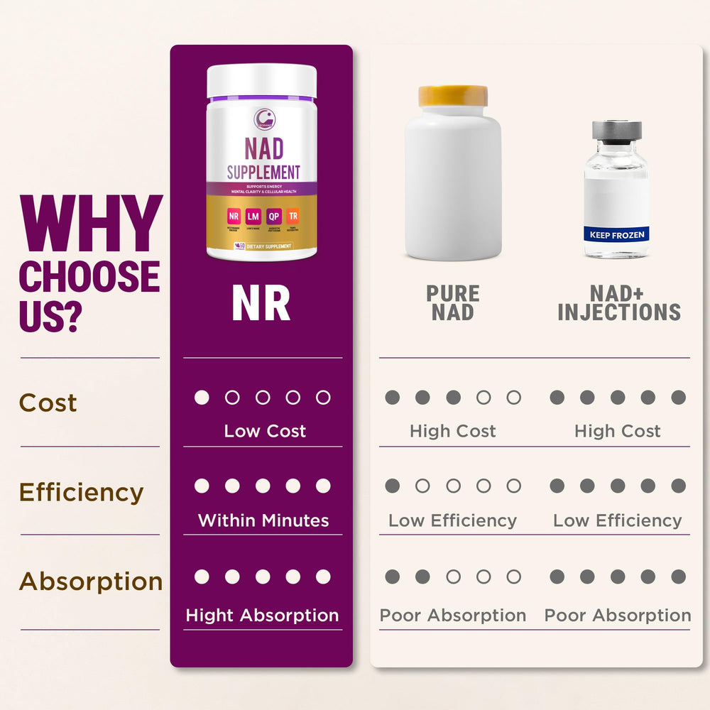 60-capsule bottle packaging for LEGRANO NAD+