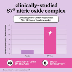 Lemme Play S7 Nitric Oxide Complex graphic with plant ingredients